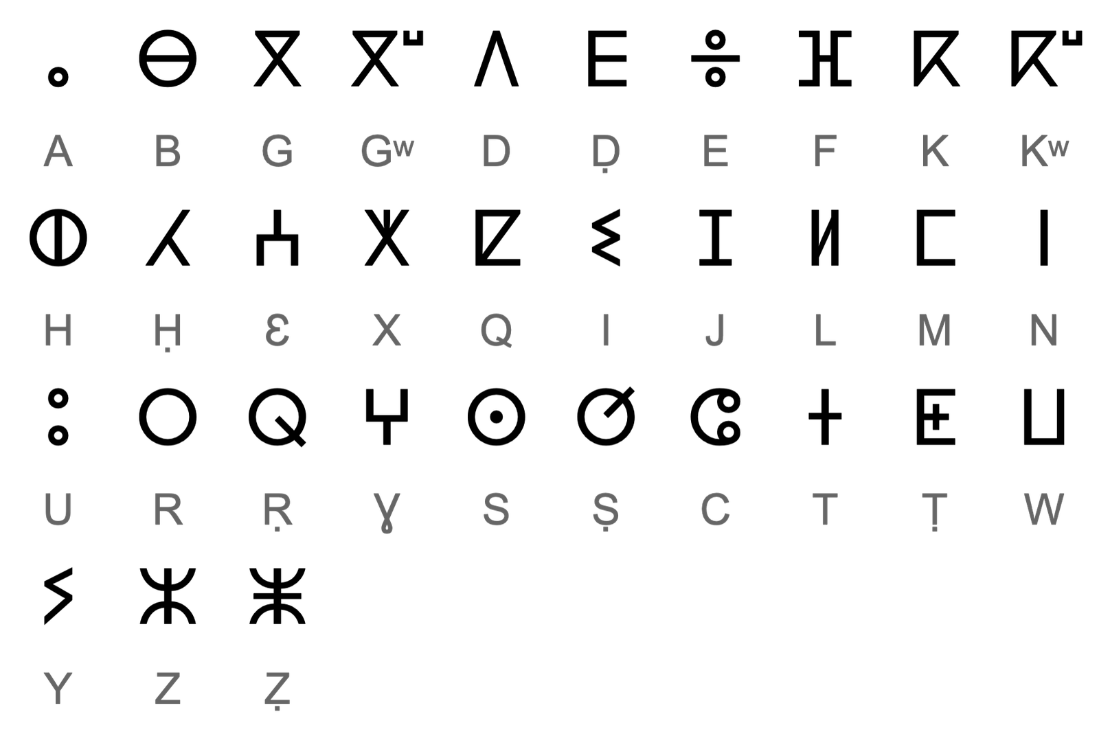 Alphabet Amazigh, Tifinagh