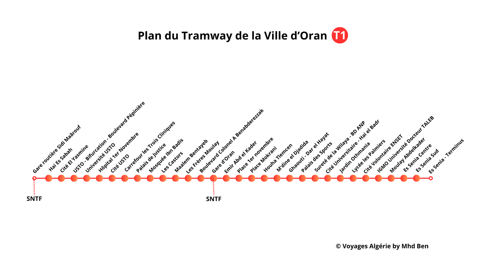 Plan du Tramway de la ville d'Oran